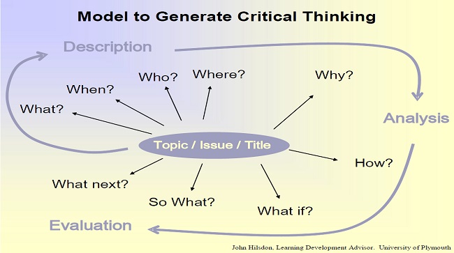 Model to Generate Critical thinking