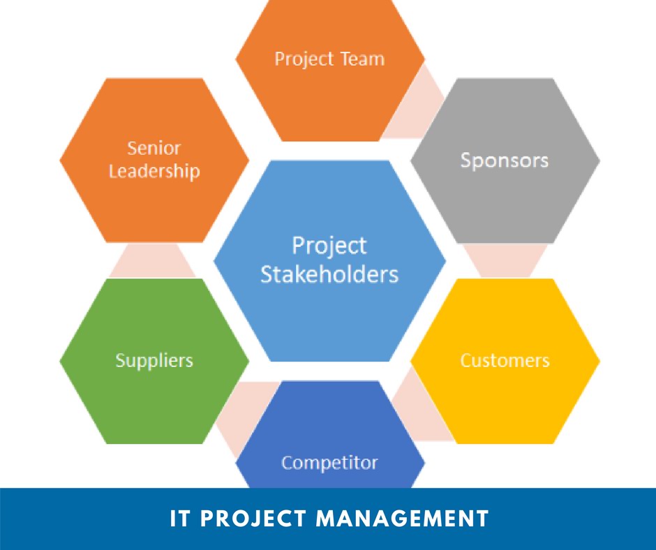 Qua-ly-stakeholder-trong-du-an-cntt-it-project-management