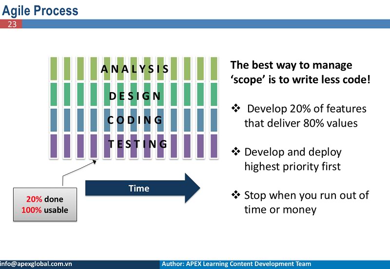 cross-functional-agile-hieu01