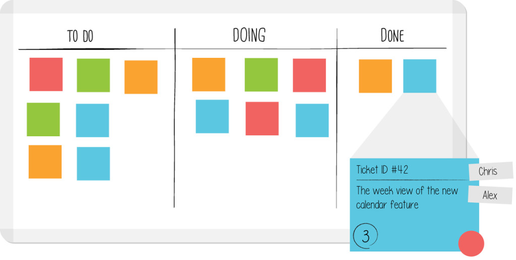 kanban_guide